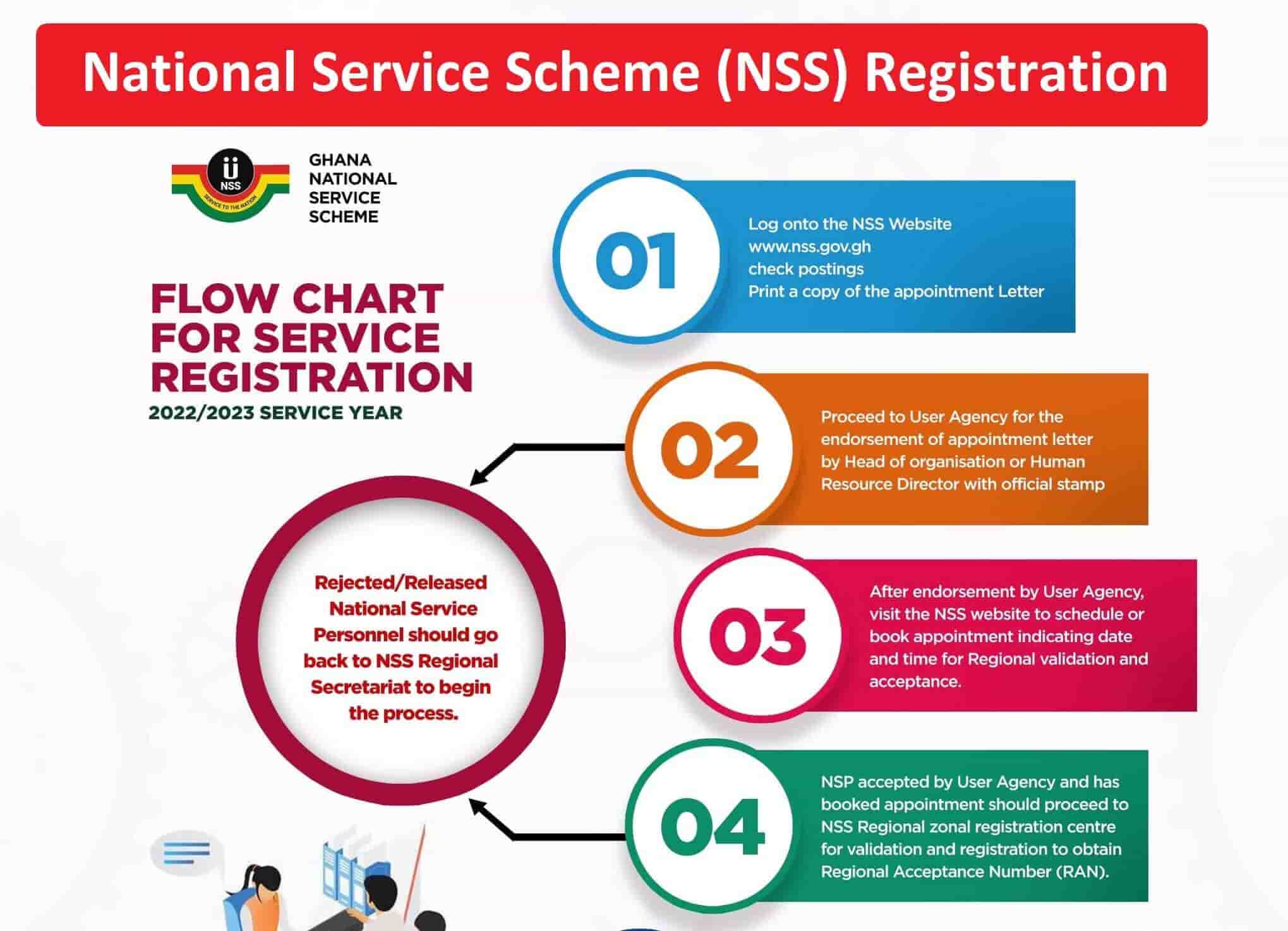 NSS Registration
